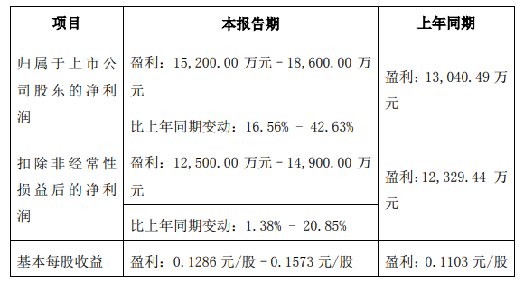 微信截图_20230113200510.png